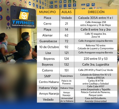Dirección de las escuelas Tramos en La Habana