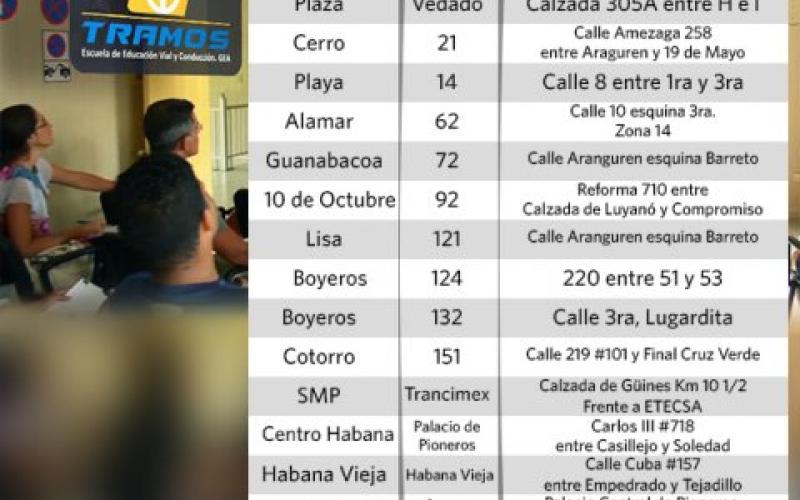 Dirección de las escuelas Tramos en La Habana