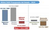 Presupuesto 1